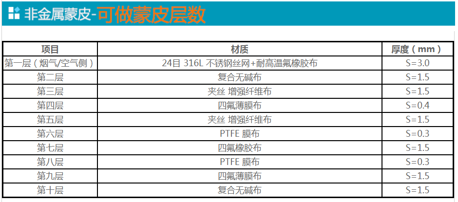 蒙皮膨胀节厂家-可做层数.png 蒙皮膨胀节厂家-可做层数.png