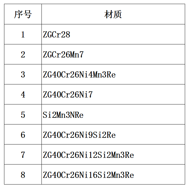 锅炉风帽常用材质 锅炉风帽常用材质