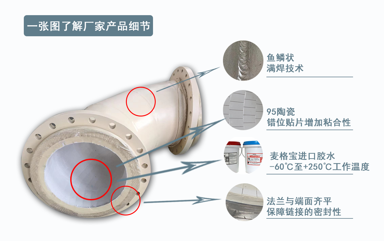 陶瓷贴片耐磨耐磨弯头生产厂家 陶瓷贴片耐磨耐磨弯头生产厂家